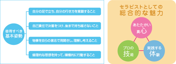 セラピストの基本